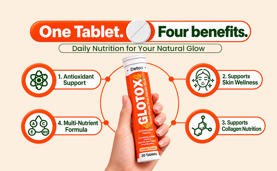 GLOTOX L Glutathione 500 mg Effervescent Tablets | Collagen 500 mg | Vitamin C | Hyaluronic Acid | Vitamin E | NAC | Orange Flavour | Dietary Supplement | 20 Tablets Pack of 1