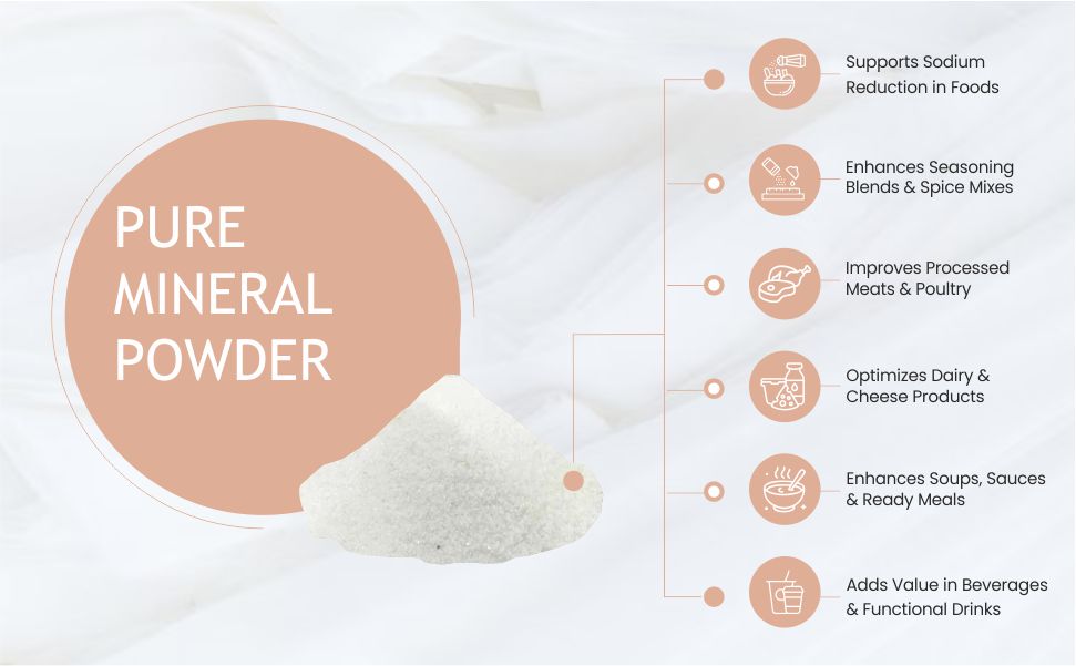 Ingredients Potassium Chloride (Gram, 125)