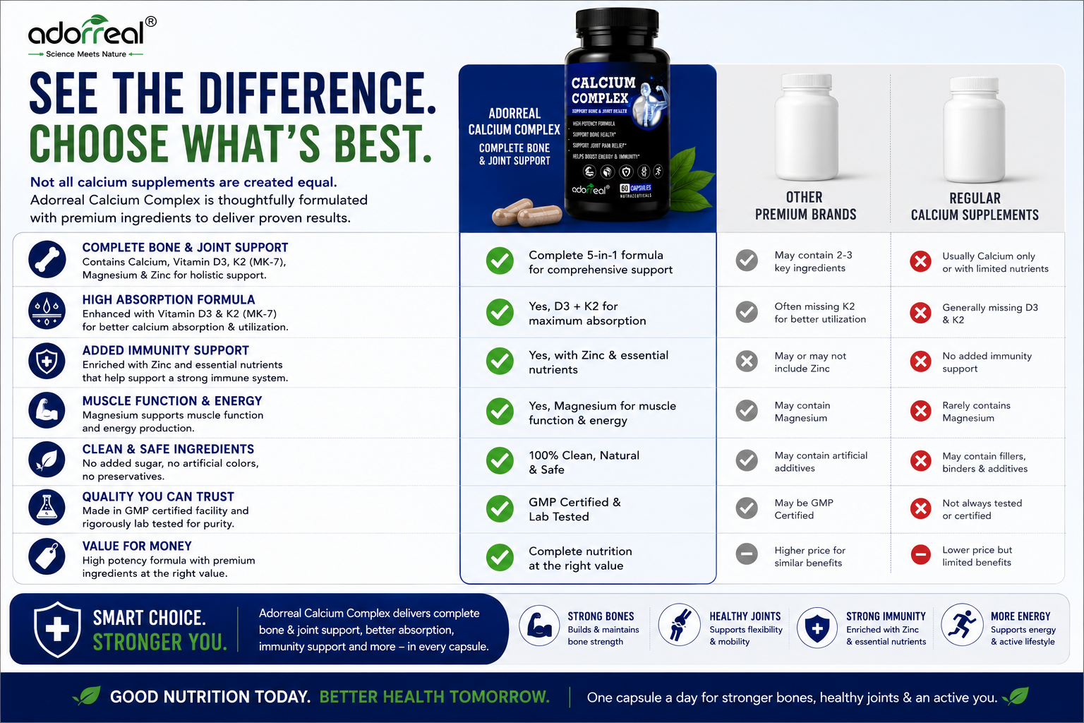Calcium Complex Capsules with Calcium, Magnesium, Vitamin D3 & Zinc | Bone Health & Muscle Function Support | Supports Energy & Immunity | Vegetarian Capsules | 60 Capsules