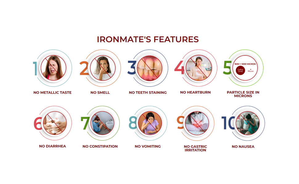 Family Pack – Patent Filed Clinically Proven Iron | Waterless Powder Formula | Consume Directly or Blend with Food & Beverages | Safe & No Side-effects