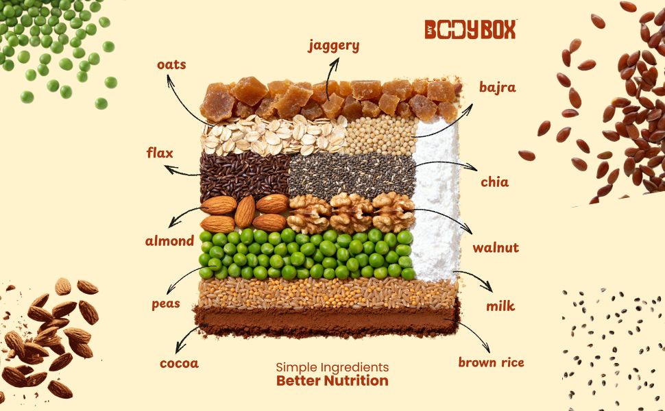 MyBodyBox Healthy Protein Bar | India's First Protein Bars with Creatine + L-Glutamine | 15g Whey Protein, Zero Added Sugar, Low Carb Energy Snack | Choco Almond Flavor