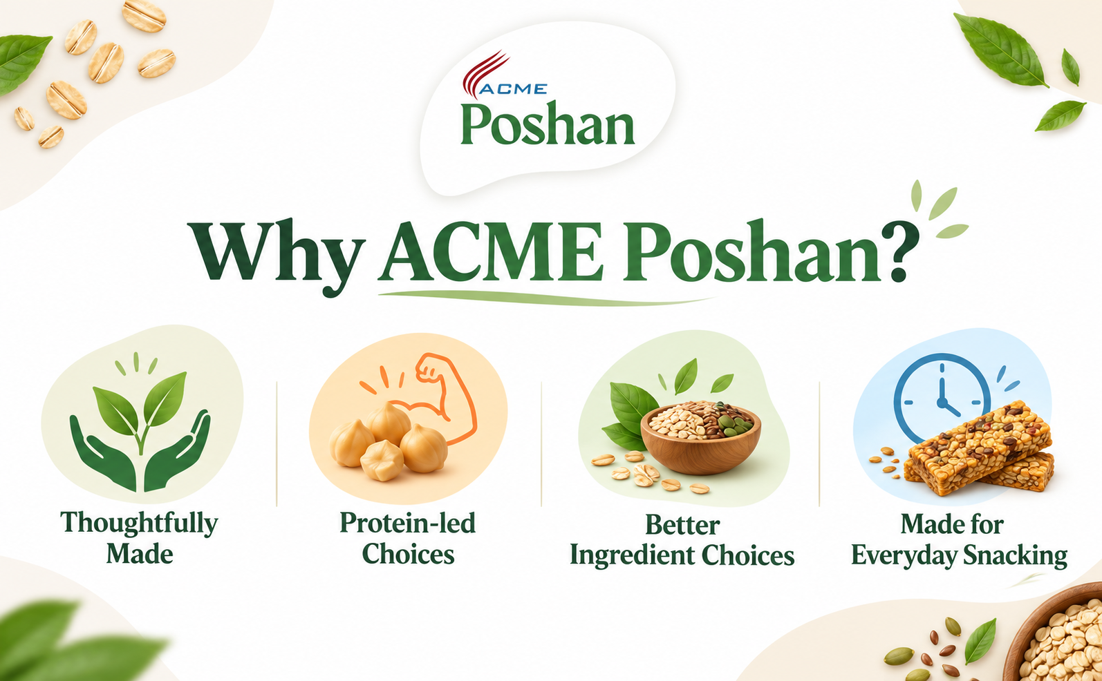 ACME Poshan Protein Bars, No Artificial Colour, Rich in Fibre, High PDCAAS Protein Snack Bar, Dark Chocolate & Dry Fruits, Dates & Almonds, White Chocolate & Dry Fruits, Pack of 6
