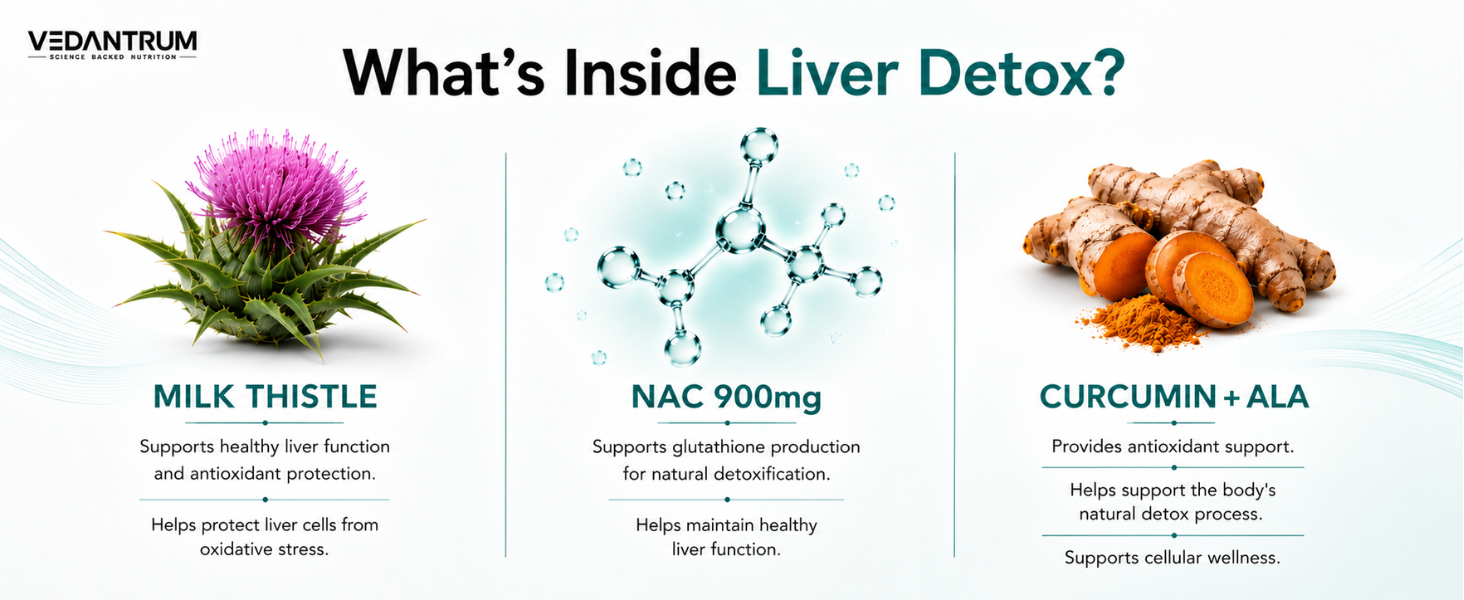 Liver Detox | Supports Liver Health, Natural Detoxification, Digestion & Antioxidant Defense | NAC 900mg + Milk Thistle 400mg + Curcumin + Alpha Lipoic Acid + Dandelion | 60 Capsules
