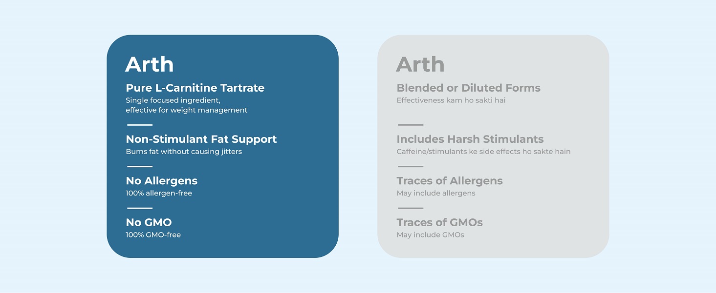 Arth Liver Health Supplement | With Milk Thistle (Silymarin 600mg), CoQ10, Vitamin C & E | Helps in Fatty Liver Management & Digestion | Anti-inflammatory & Antioxidant Support | For Men & Women | 60 Veg Tablets