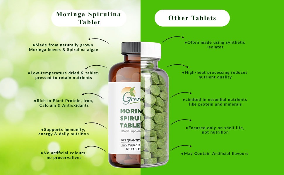 Grenera Moringa Spirulina Tablet-120 Tablets | Made with Pure Moringa and Spirulina Powder | Natural super food | Non-GMO, Gluten free