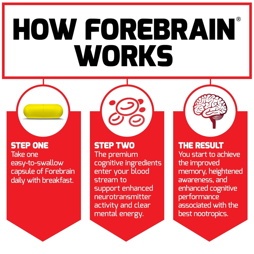 force-factor-forebrain-nootropic-brain-s-6.jpg