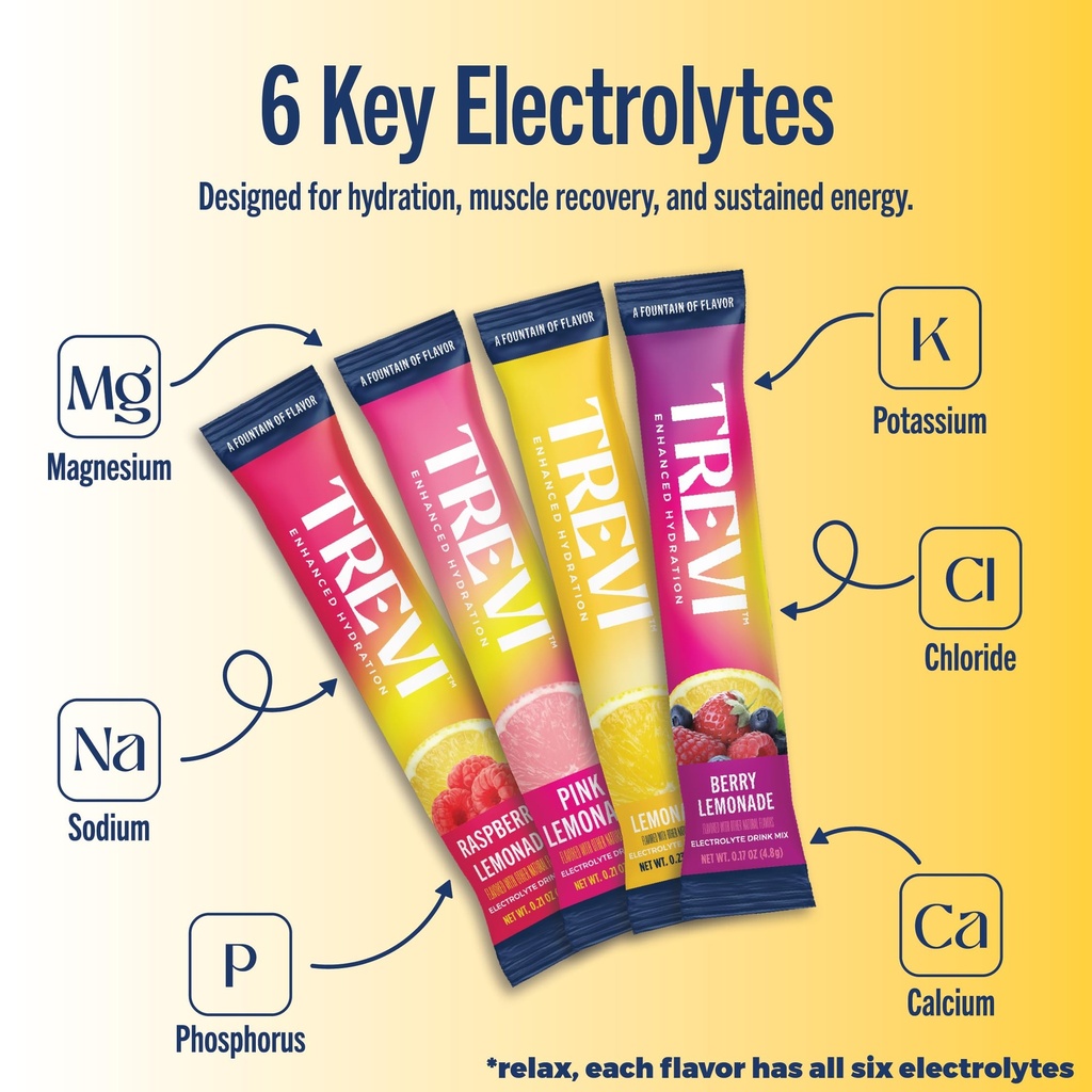 trevi-everyday-sugar-free-electrolytes-e-3.jpg