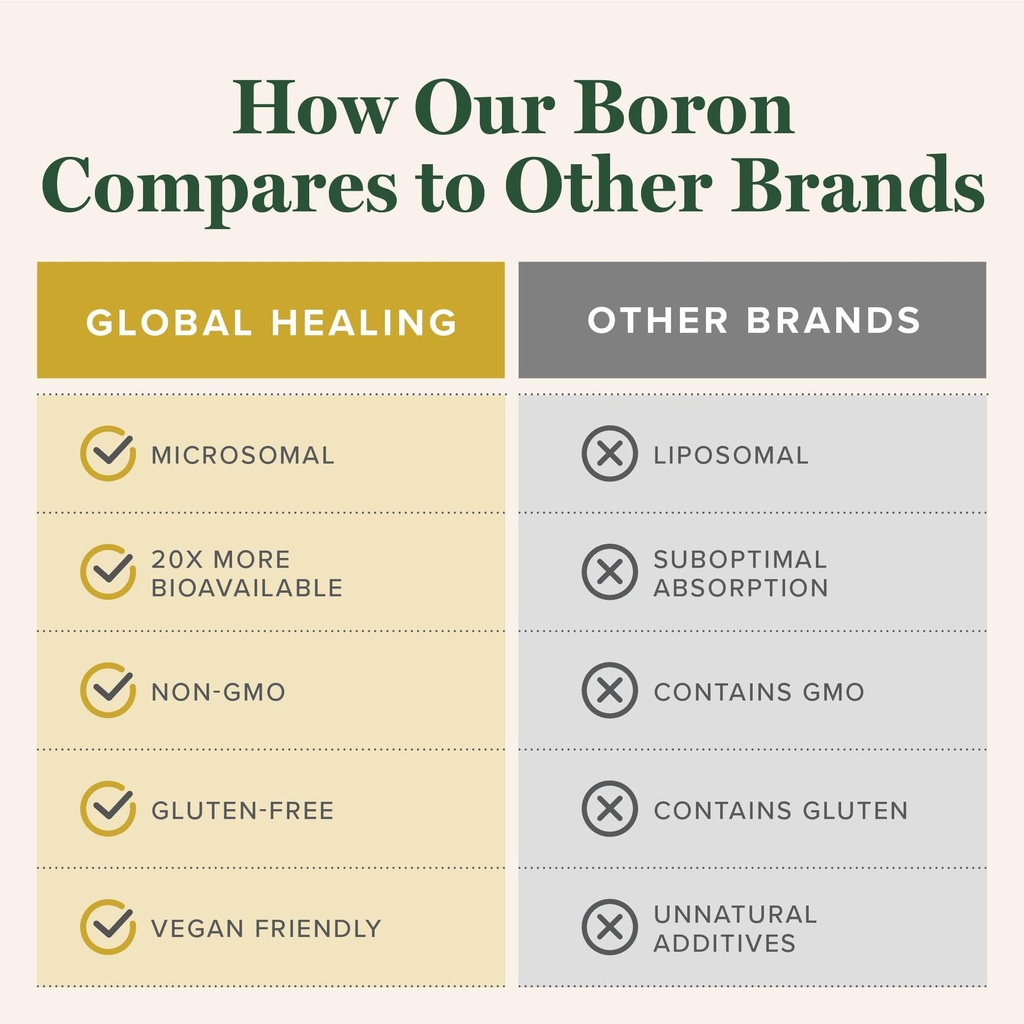 global-healing-center-boron-supplement-f-5.jpg