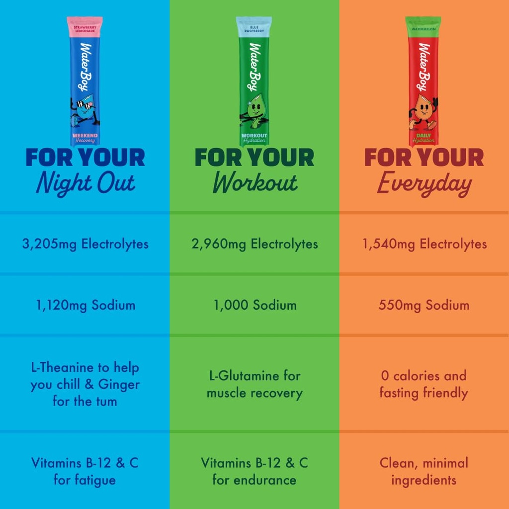 waterboy-hydration-recovery-variety-4-9x-3.jpg