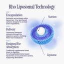 rho-nutrition-liposomal-dim-liquid-suppl-6.jpg