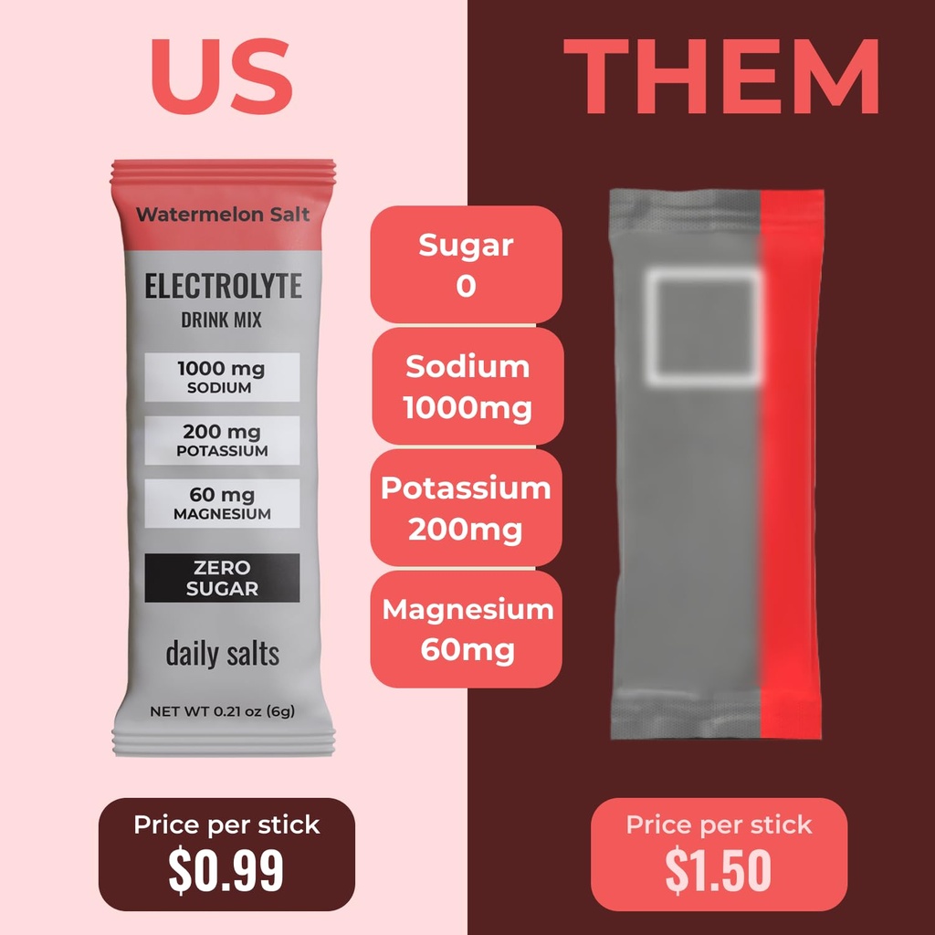 electrolyte-drink-mix-hydration-packets--2.jpg