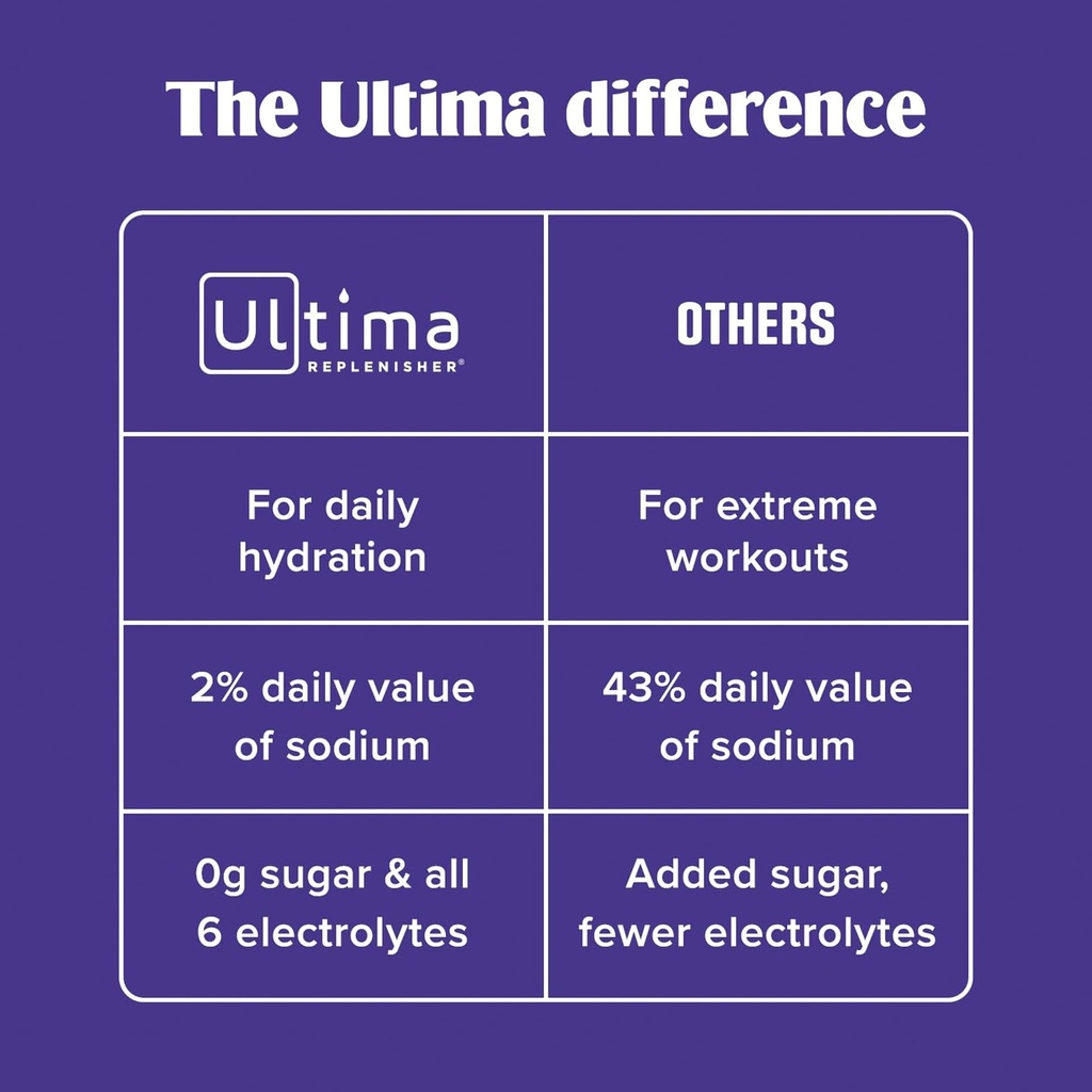 ultima-replenisher-daily-electrolyte-pow-6.jpg