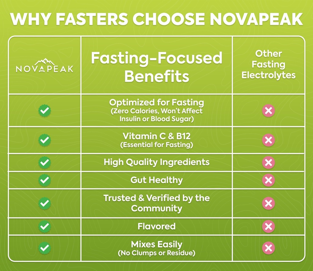 fasting-electrolytes-fast-hydration-fast-4.jpg