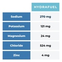 sgc-seattle-gummy-company-hydrafuel-elec-5.jpg