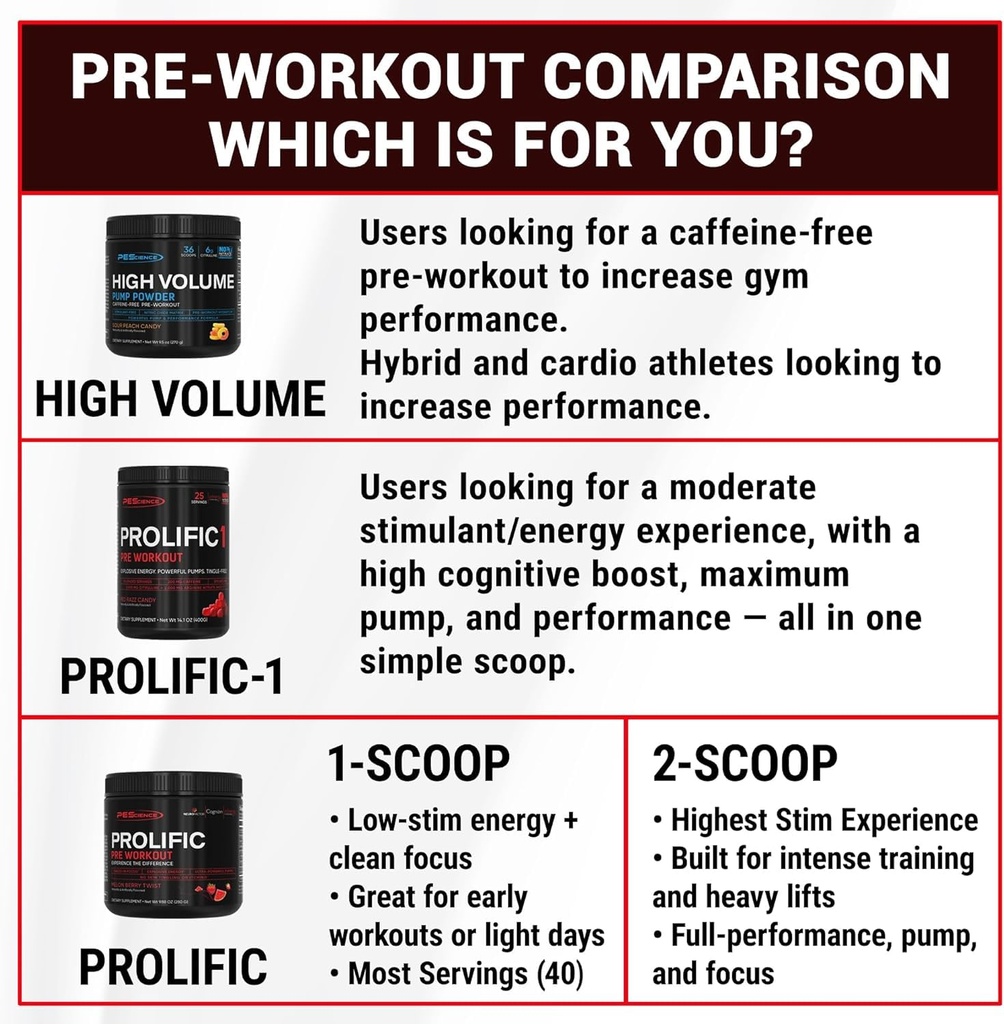 pescience-prolific-energy-pre-workout-l--5.jpg
