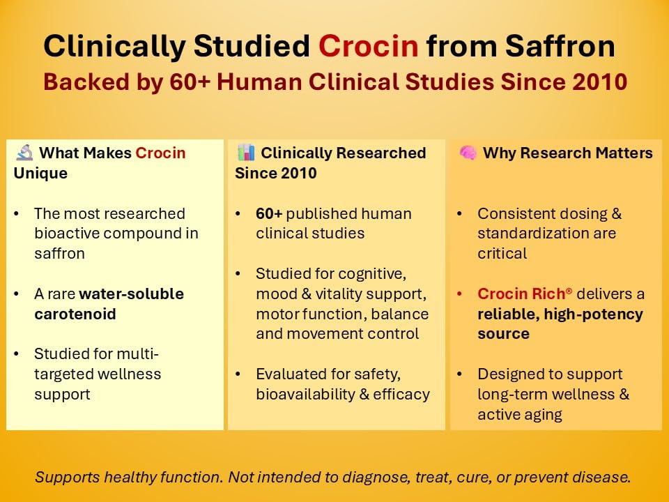 crocin-rich-plus-high-potency-brain-supp-6.jpg