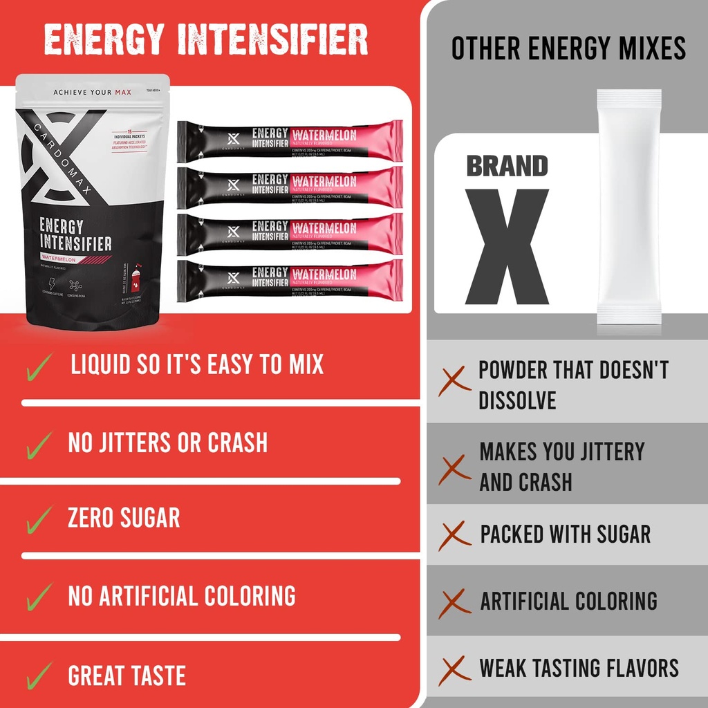 cardomax-energy-intensifier-max-clarity--6.jpg