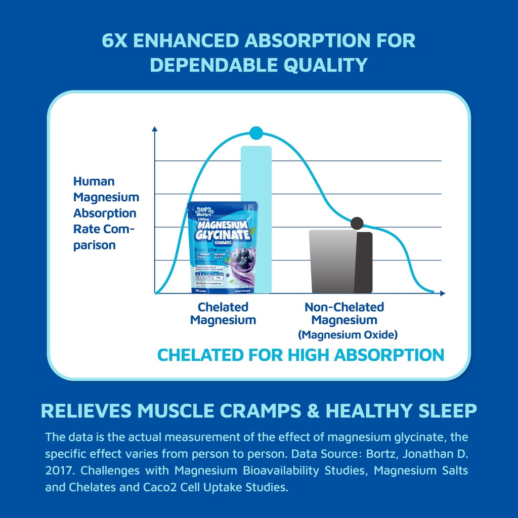 magnesium-glycinate-gummies-2150-mg-with-5.jpg