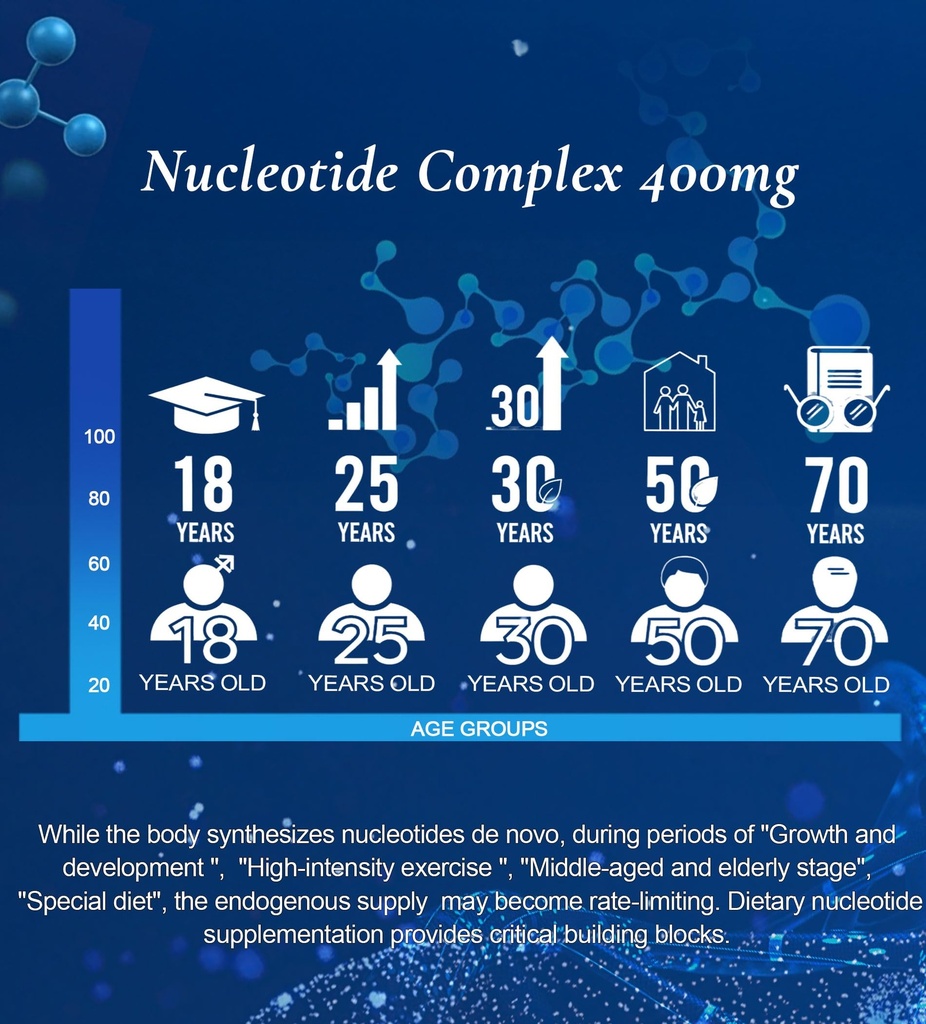 immunity-supplement-immune-nucleotide-co-5.jpg