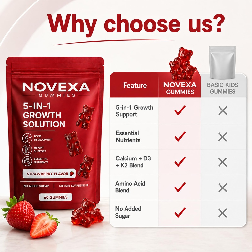 novexa-growth-gummies-novexa-5-in-1-grow-6.jpg