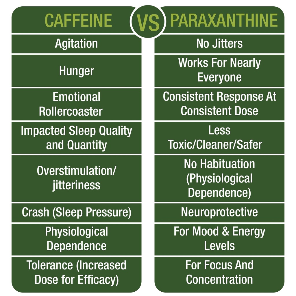 paraxanthine-capsules-for-clean-jitter-f-3.jpg
