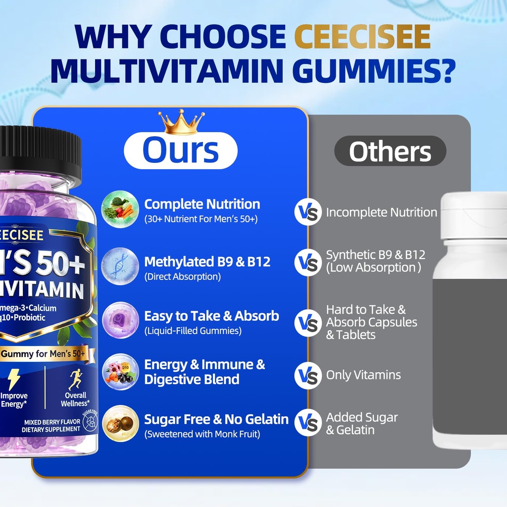 methylated-multivitamin-for-men-over-50--5.jpg
