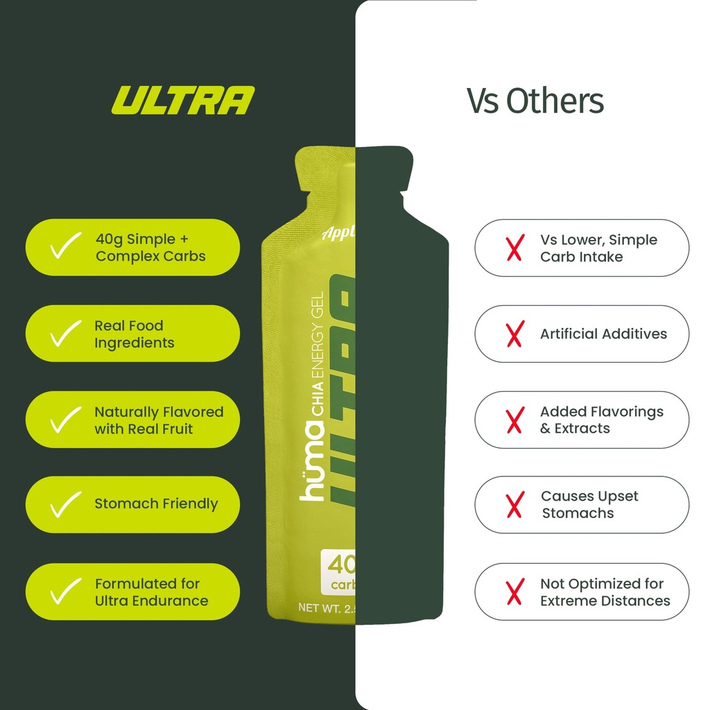 huma-ultra-energy-gel-40g-carbs-real-foo-6.jpg