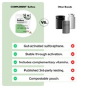 complement-sulfora-essential-multivitami-3.jpg