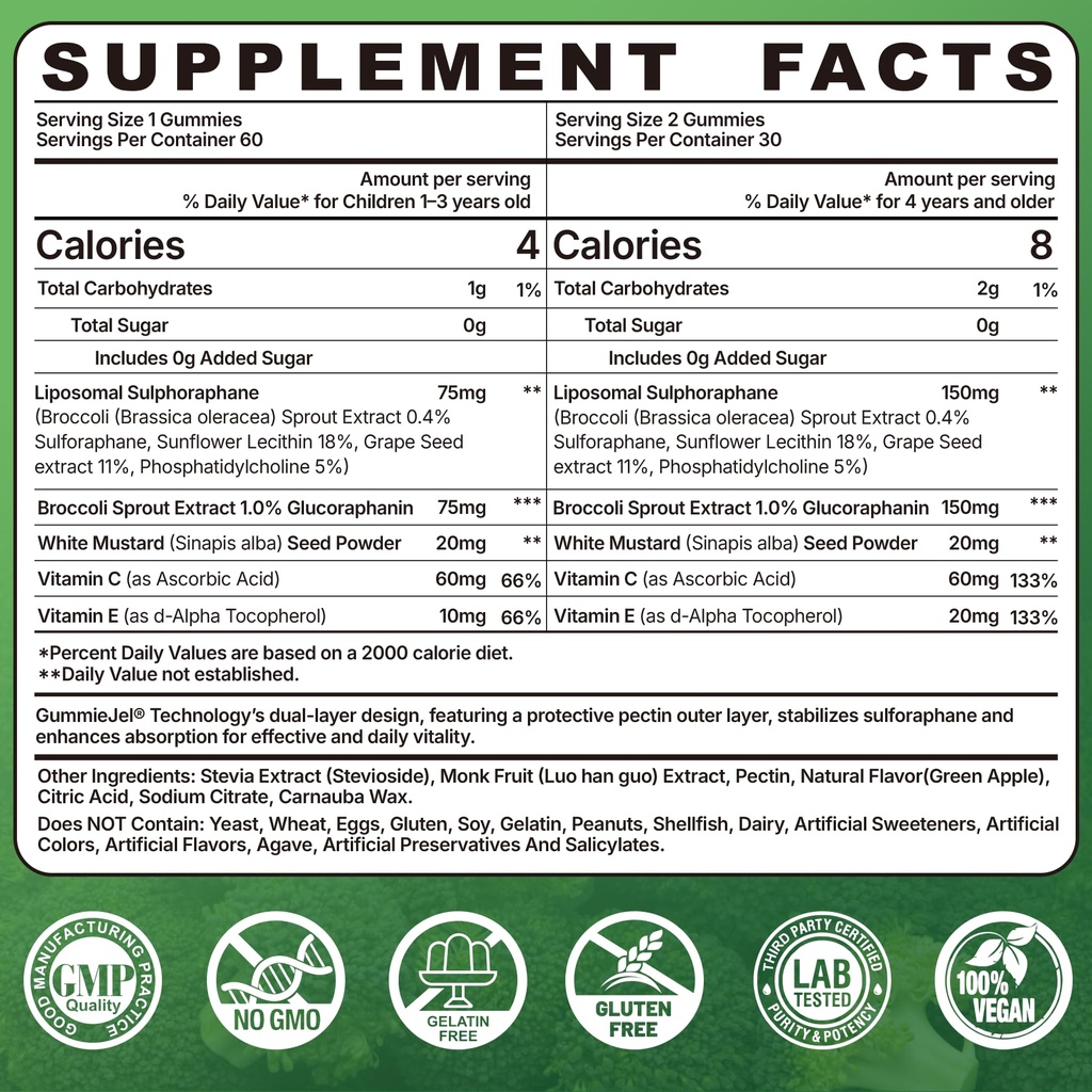 nextdia-150mg-liposomal-sulforaphane-gum-2.jpg