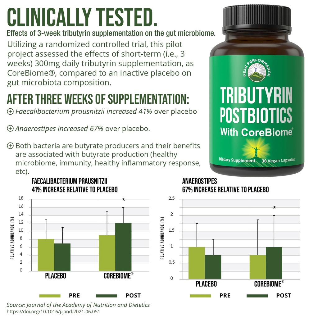 corebiome-tributyrin-postbiotic-suppleme-2.jpg