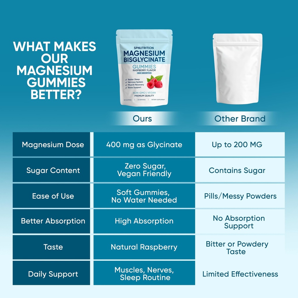 spnutrition-magnesium-bisglycinate-gummi-6.jpg