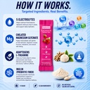 hydration-electrolyte-powder-30-packs-su-6.jpg