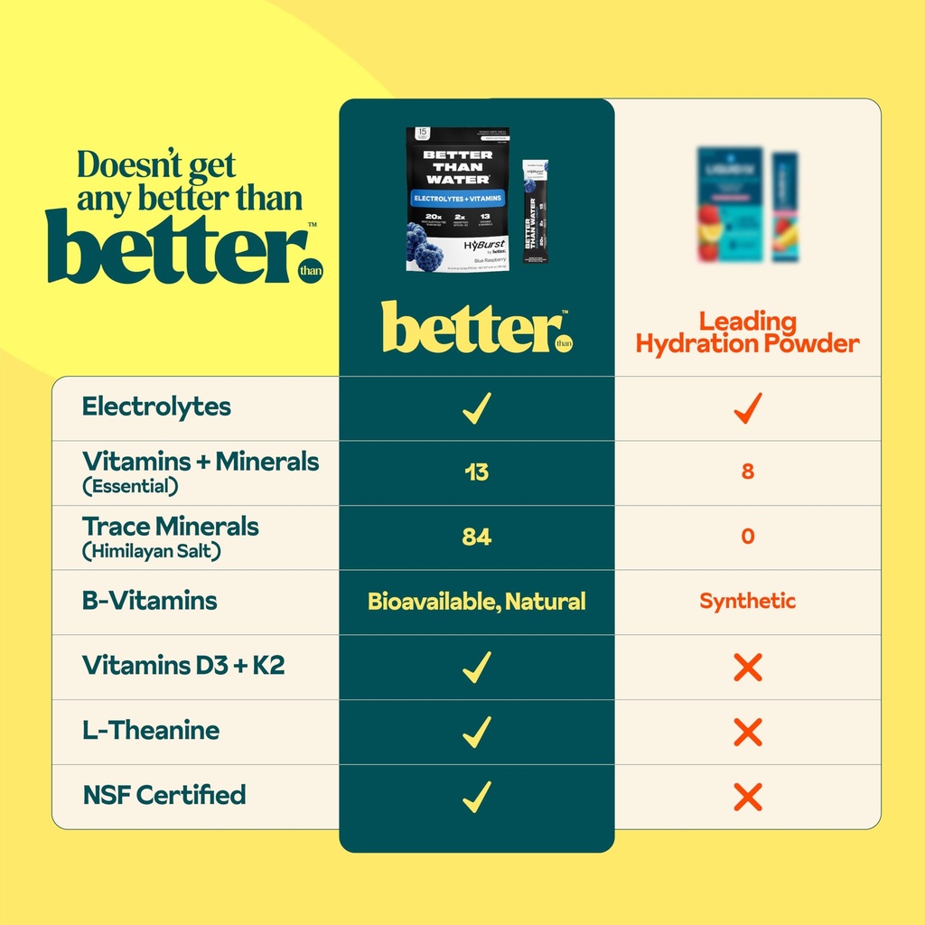 better-than-electrolyte-vitamin-suppleme-2.jpg