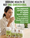 naturalslim-immune-support-kit-daily-wel-4.jpg