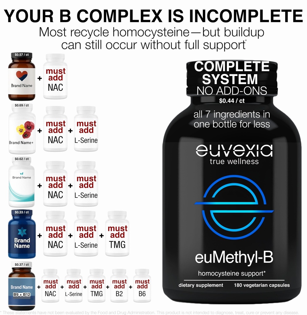 methylated-b-complex-vitamins-riboflavin-2.jpg