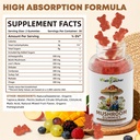saffron-mushroom-complex-gummies-for-kid-3.jpg