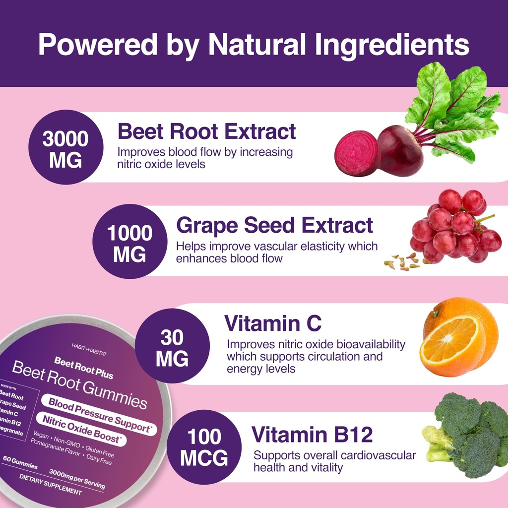 beet-root-gummies-nitric-oxide-supplemen-2.jpg