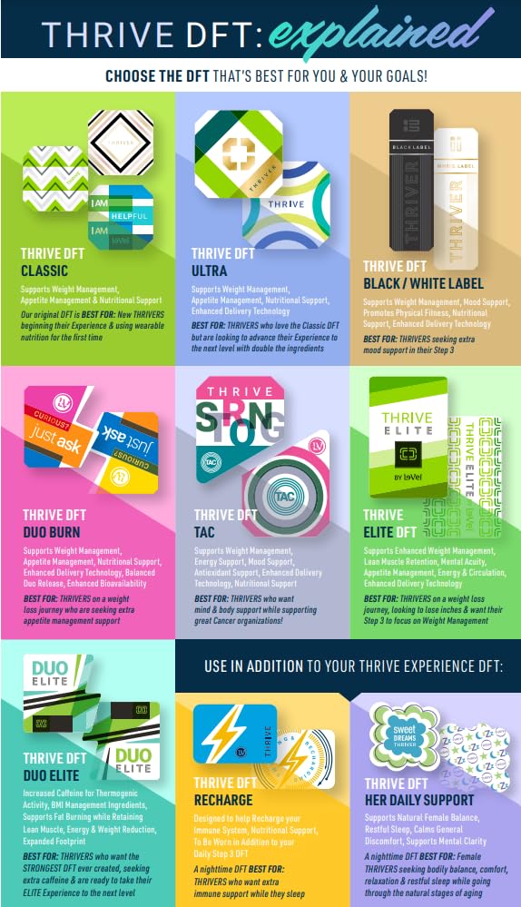 thrive-dft-wellness-patches-advanced-tec-5.jpg