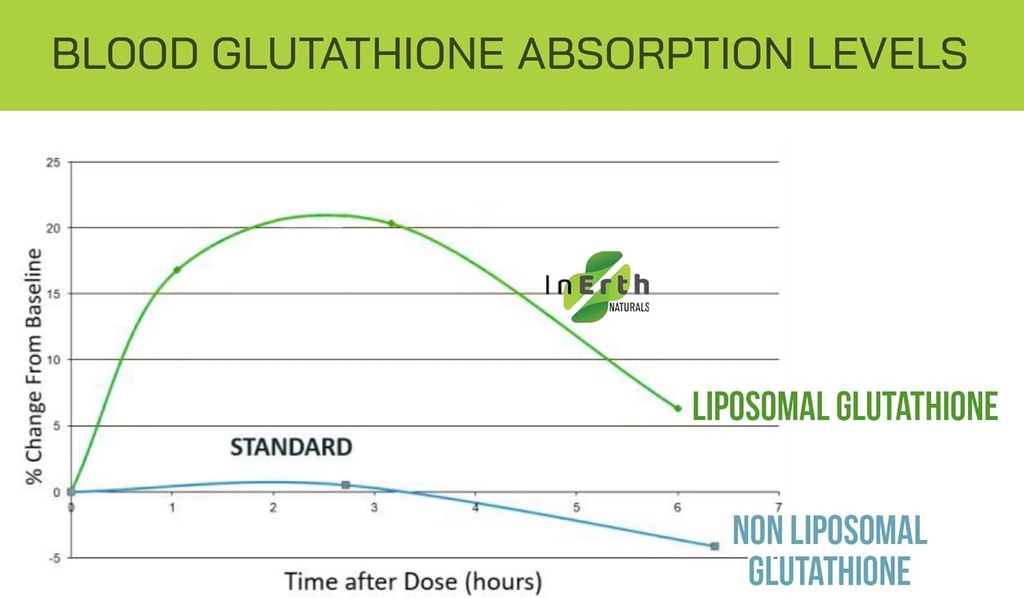 liposomal-glutathione-supplement---pure--4.jpg