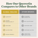 global-healing-center-quercetin-250-mg-s-5.jpg