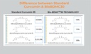 pro-novocurcumin-biobdmc50-next-generati-6.jpg
