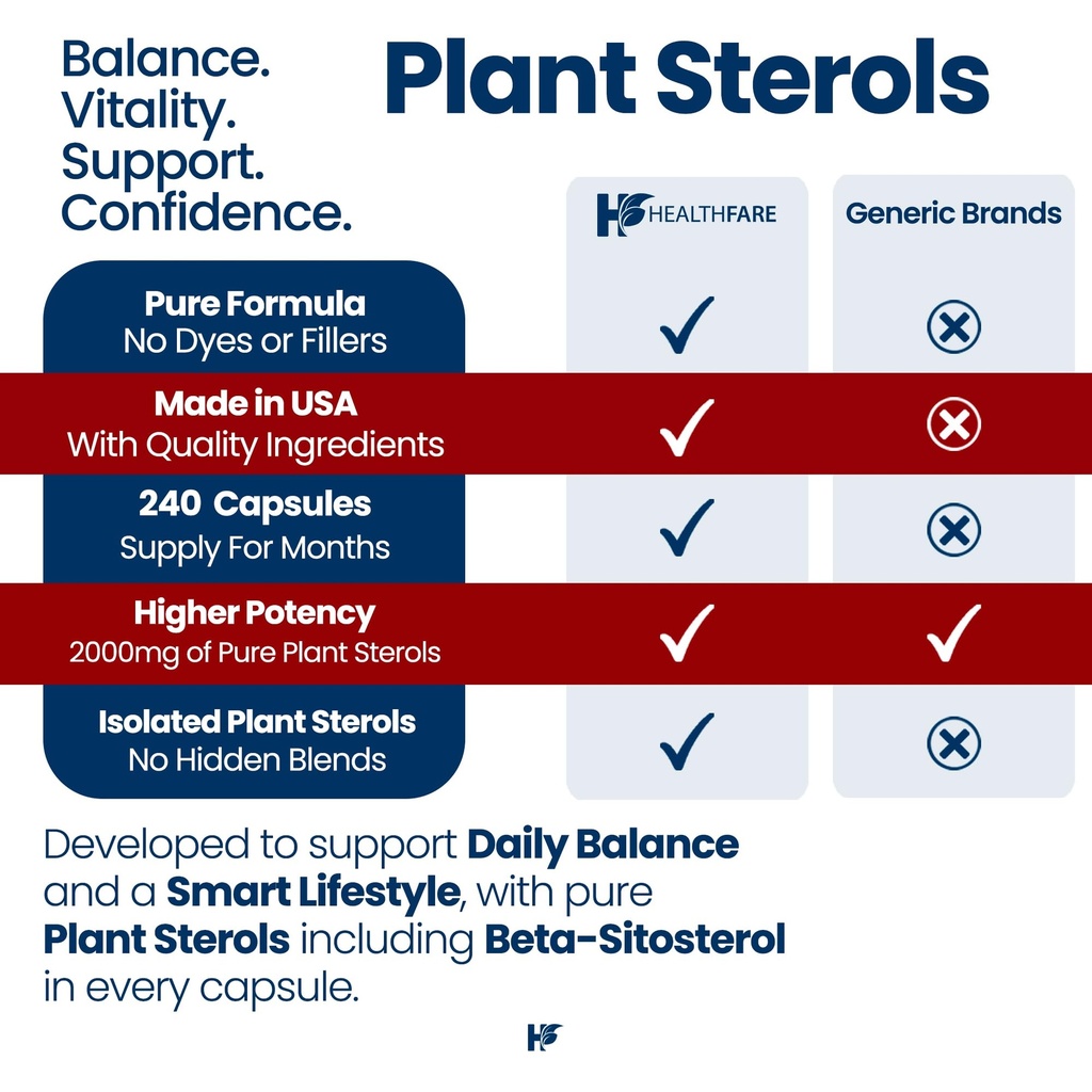 healthfare-plant-sterols-capsules-240-ve-4.jpg