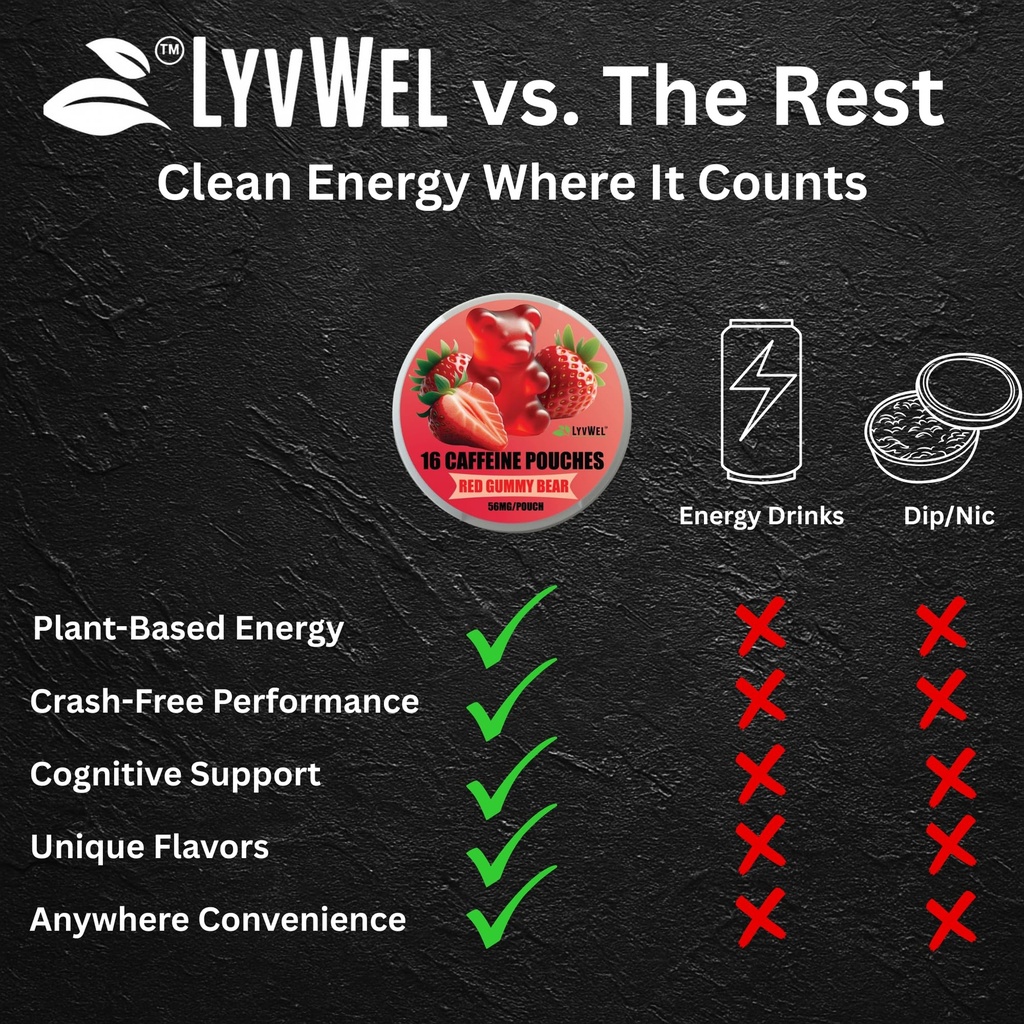 lyvwel-56mg-caffeine-energy-pouches-mang-5.jpg