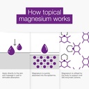 betteryou-magnesium-sleep-body-lotion-re-5.jpg