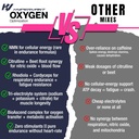 daily-performance-longevity-drink-mix-wi-4.jpg