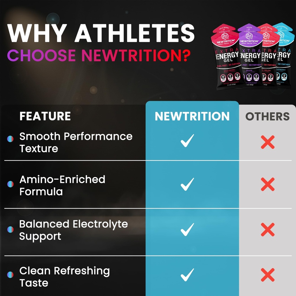 newtrition-extra-energy-gel-variety-pack-6.jpg