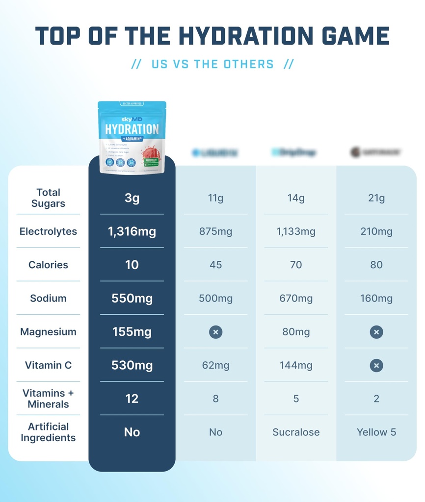 skymd-daily-hydration-electrolytes-powde-2.jpg