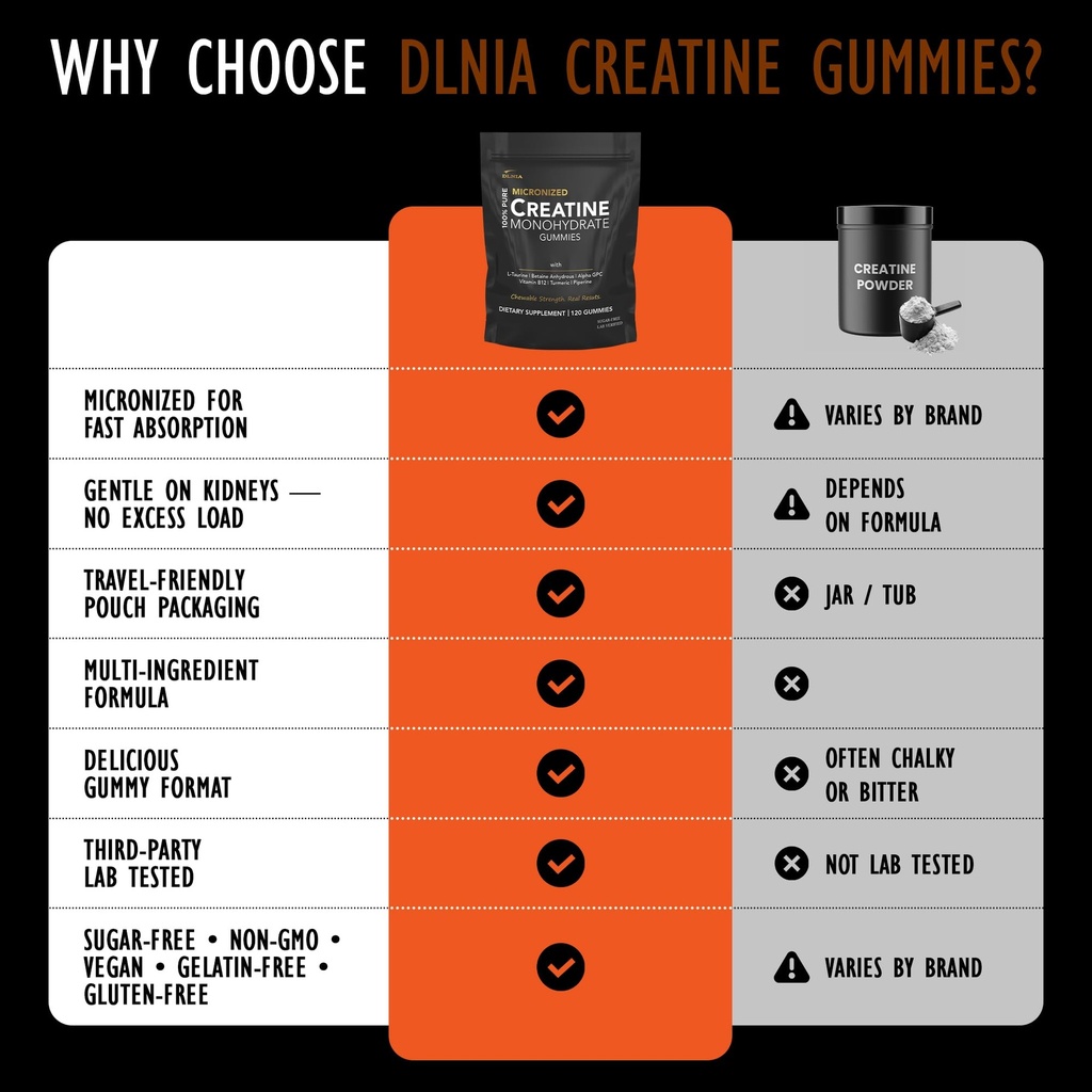 creatine-monohydrate-gummies-for-men-wom-4.jpg