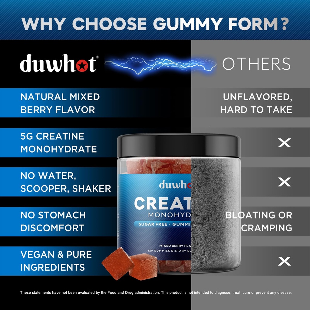 duwhot-creatine-monohydrate-gummies-for--4.jpg