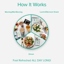 bodi-3-day-refresh-complete-kit-shakeolo-4.jpg